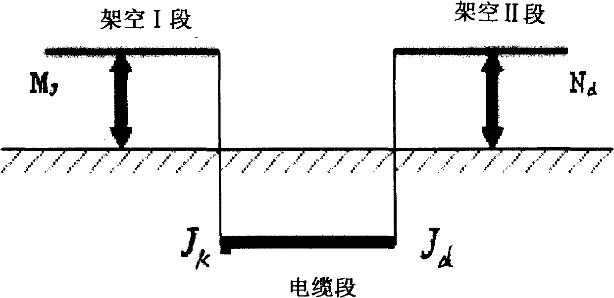 Cable-aerial mixed line fault travelling wave ranging method