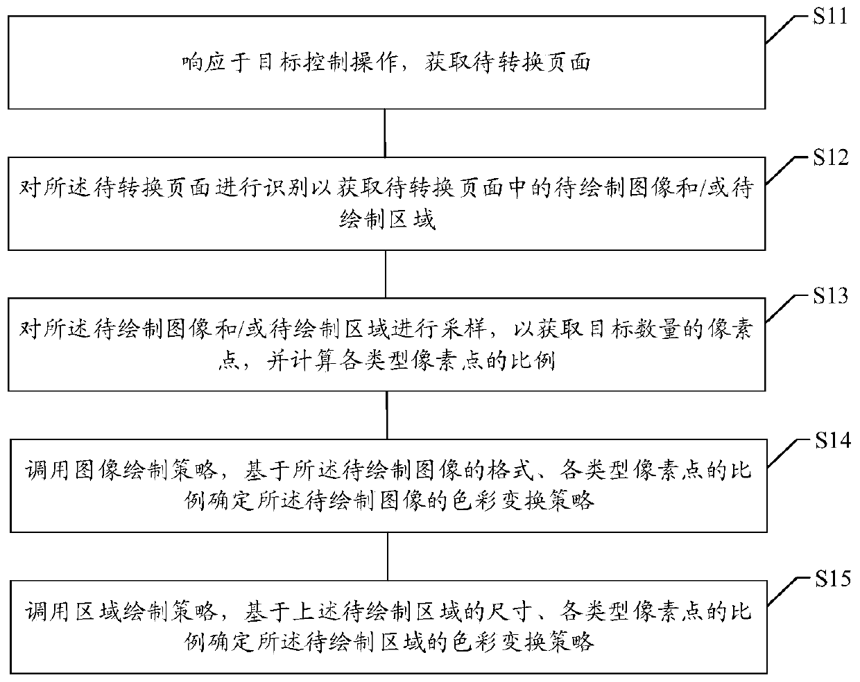 Display control method and device, computer readable medium and terminal equipment