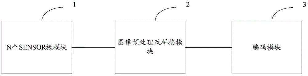 Multi-lens panoramic network camera and method