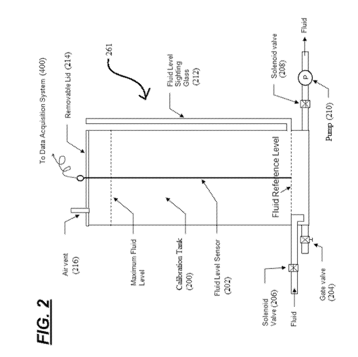 Multiphase meter calibration system and methods thereof