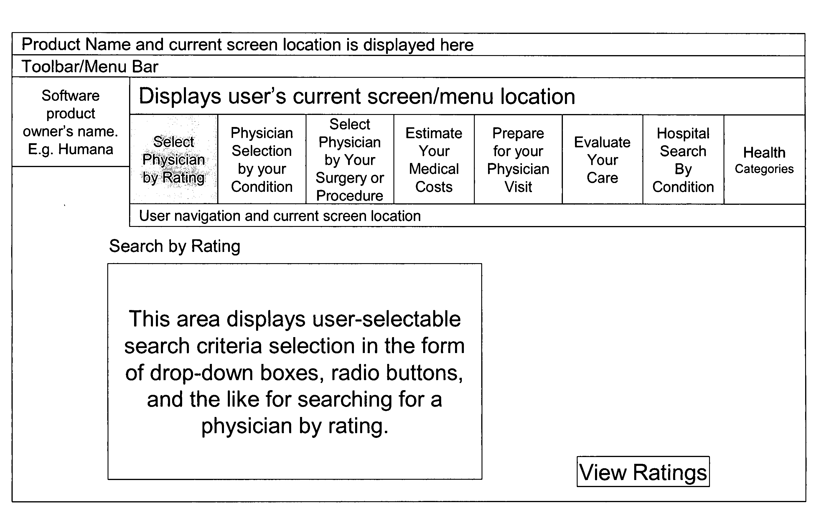 Doctor performance evaluation tool for consumers