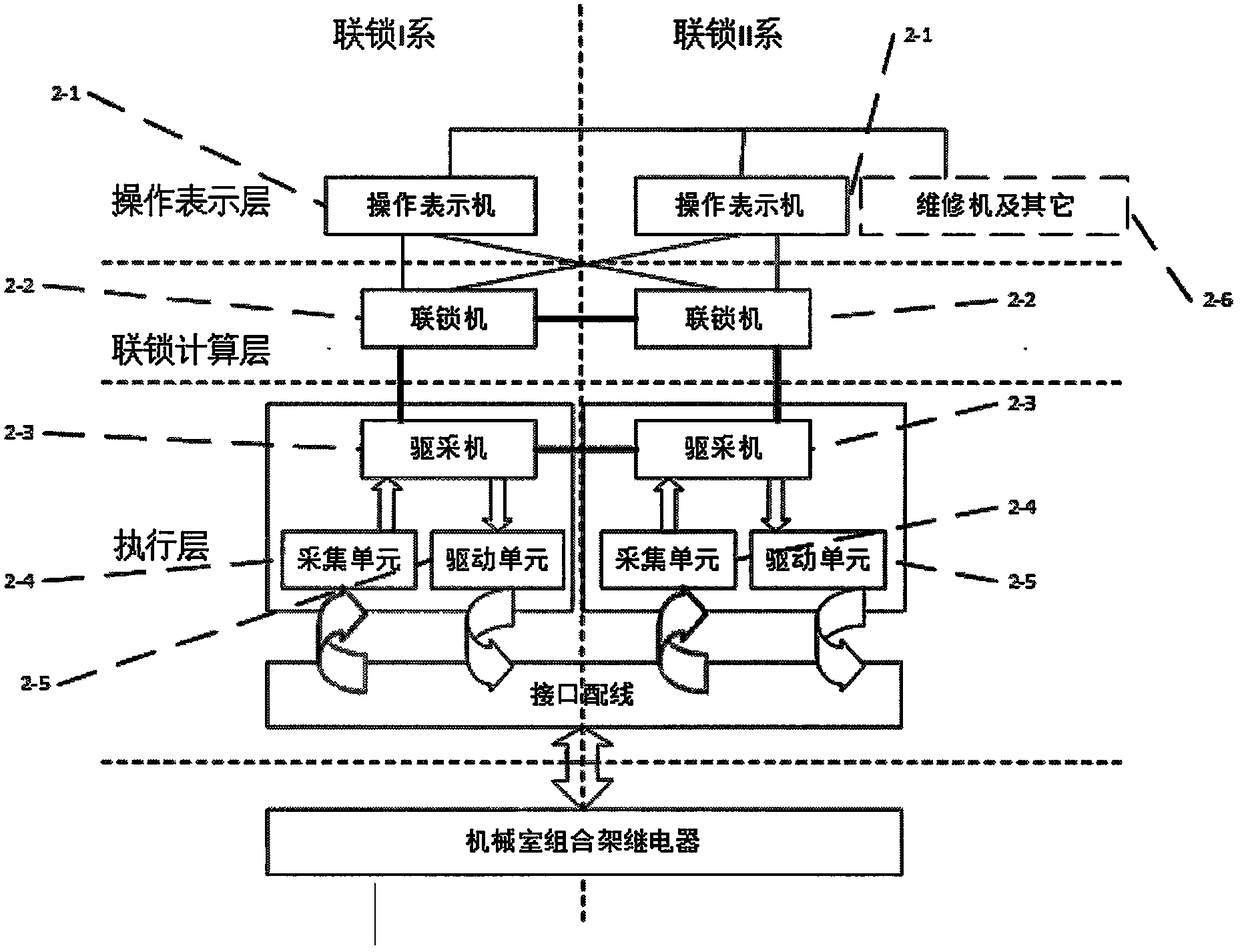 Method for predicting and evaluating service life of computer interlocking system