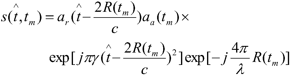 Real-time SAR imaging system and imaging method based on multi-core DSP