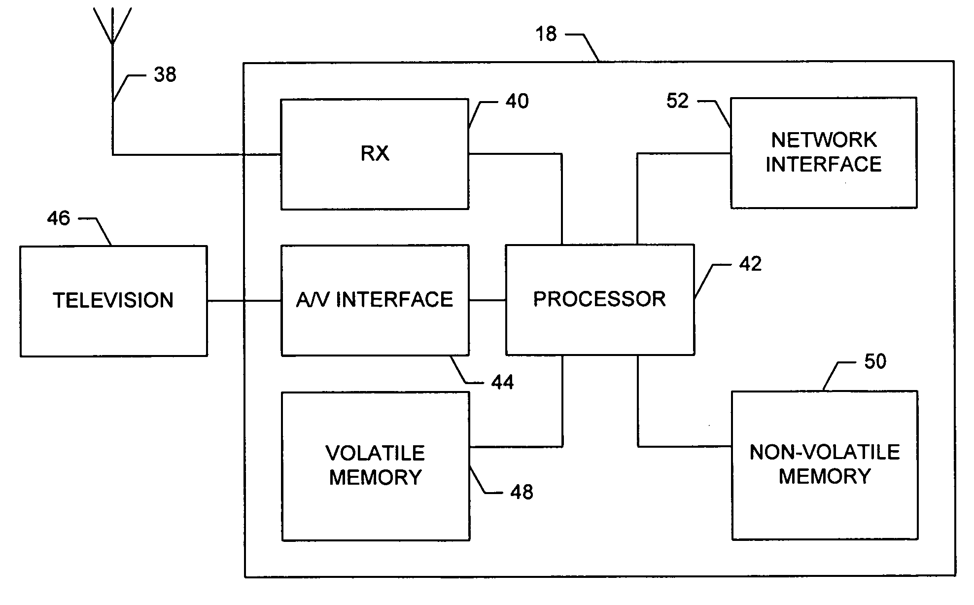 Terminal, method and computer program product for performing operations with respect to broadcast content