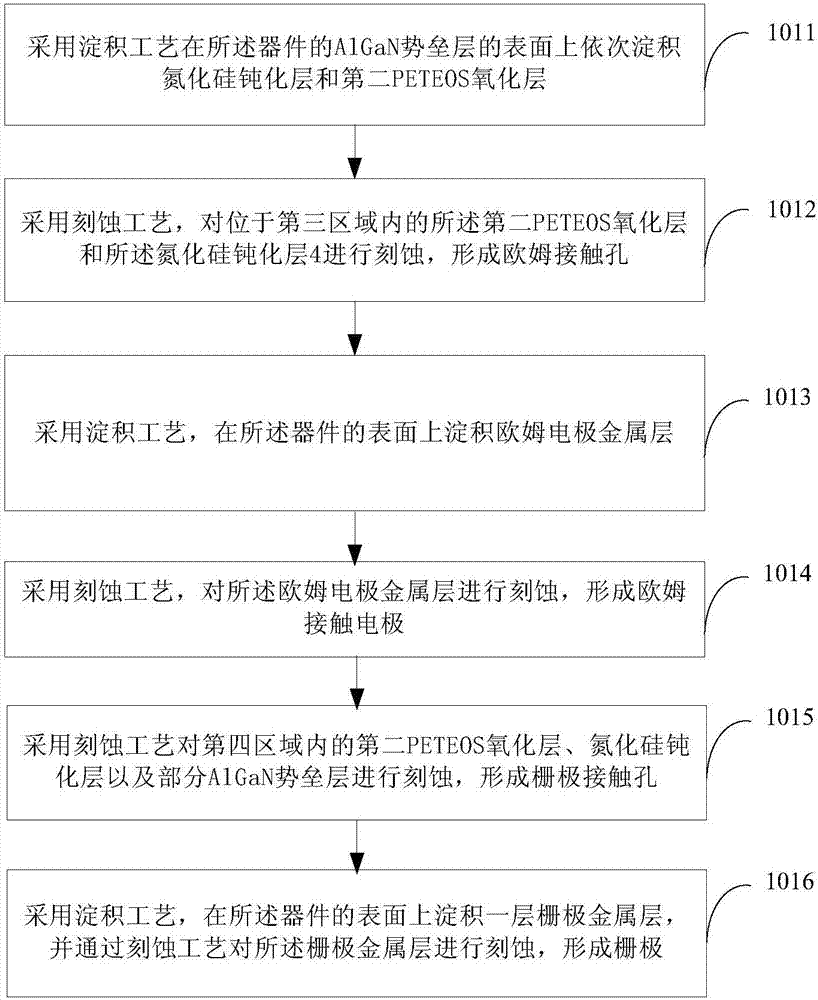 Method for manufacturing gallium nitride field effect transistor