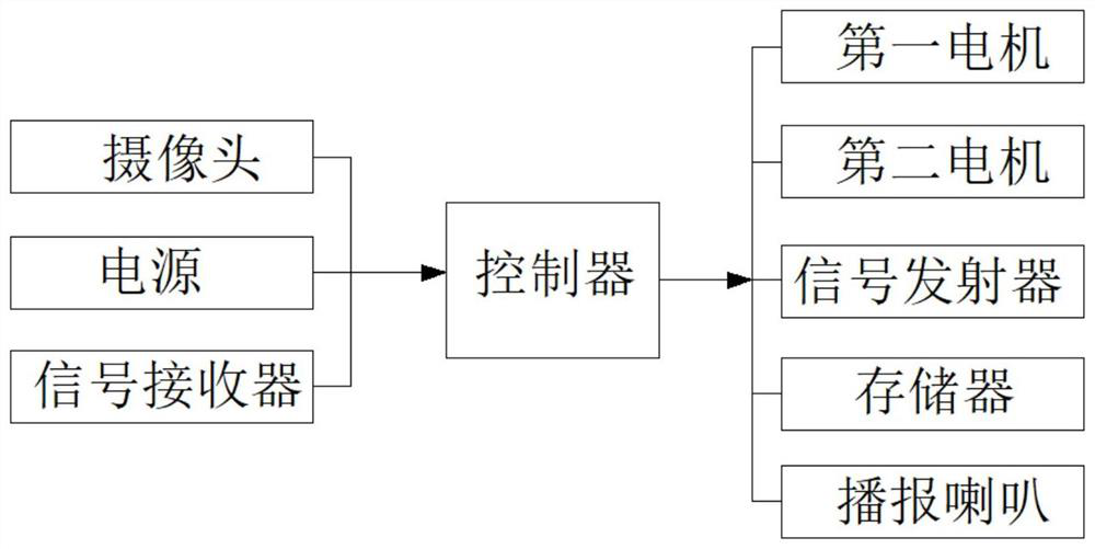 Monitoring system for manual measurement and detection operation