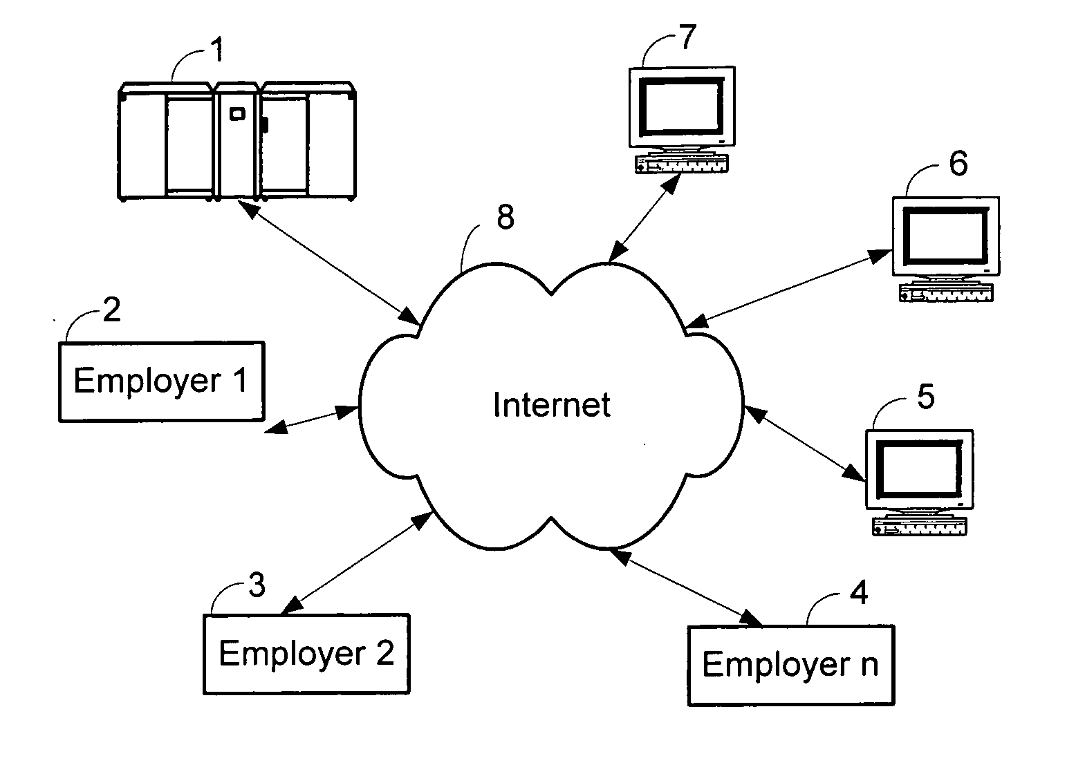 Extended work program