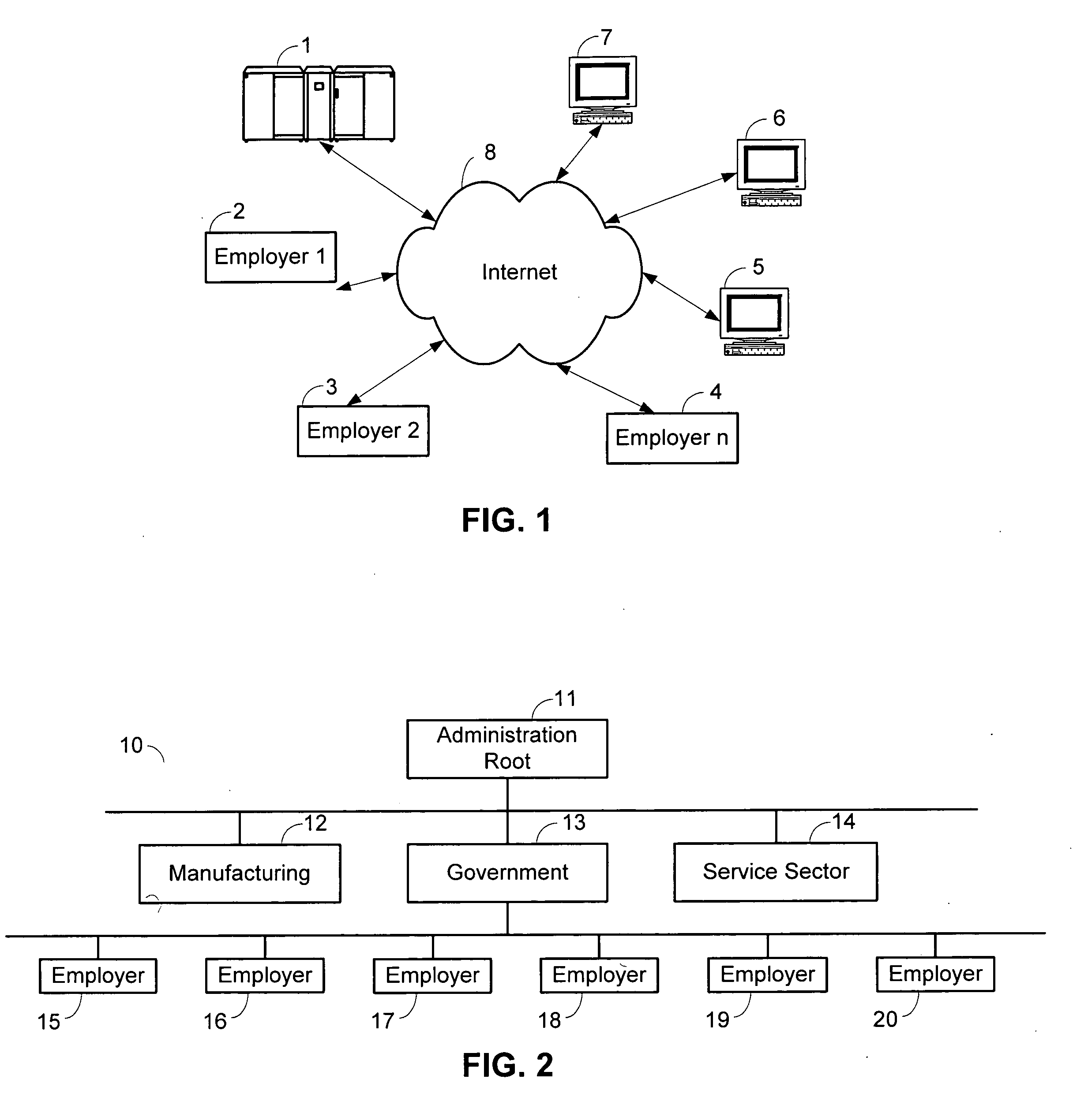 Extended work program