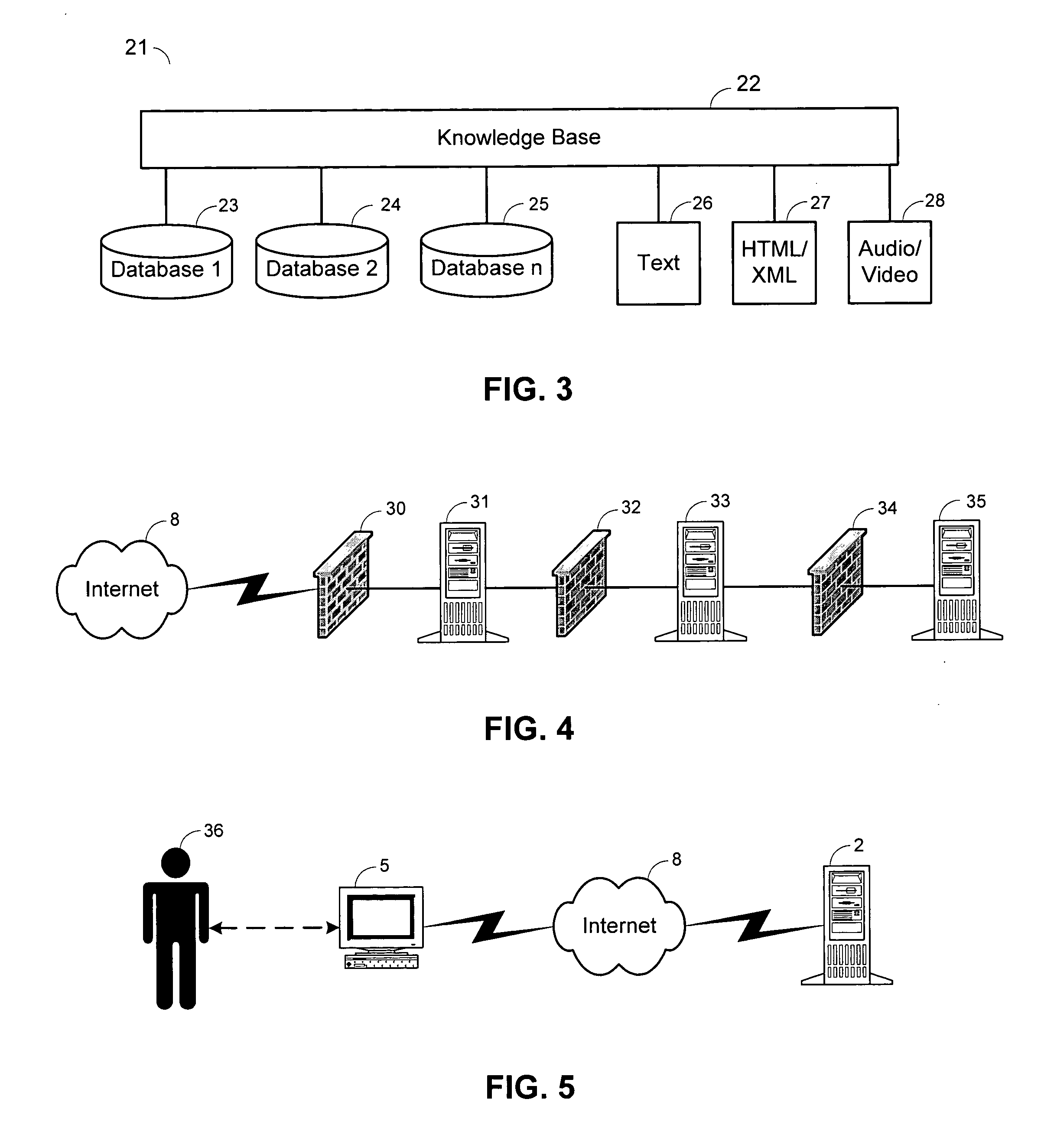 Extended work program