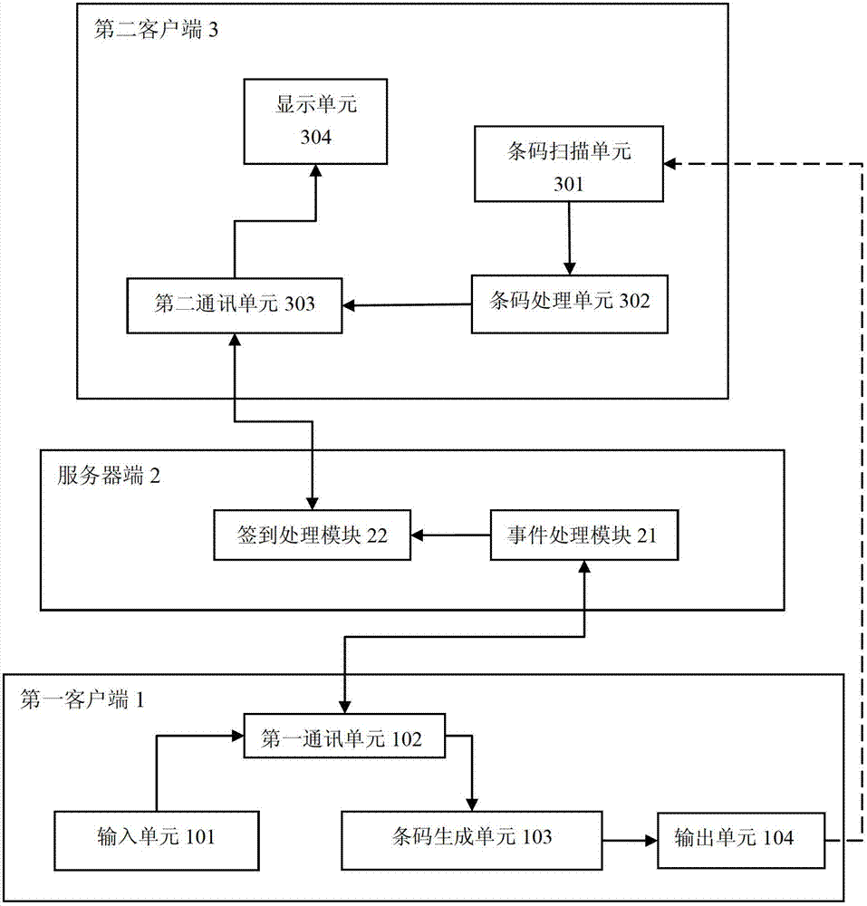 System and method for barcode attendance