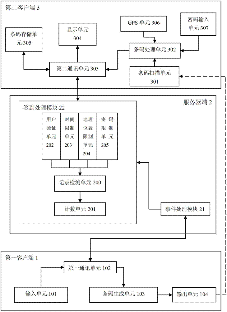 System and method for barcode attendance