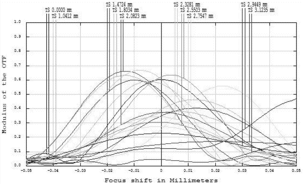 Miniaturized high-pixel shooting optical system and lens applying same