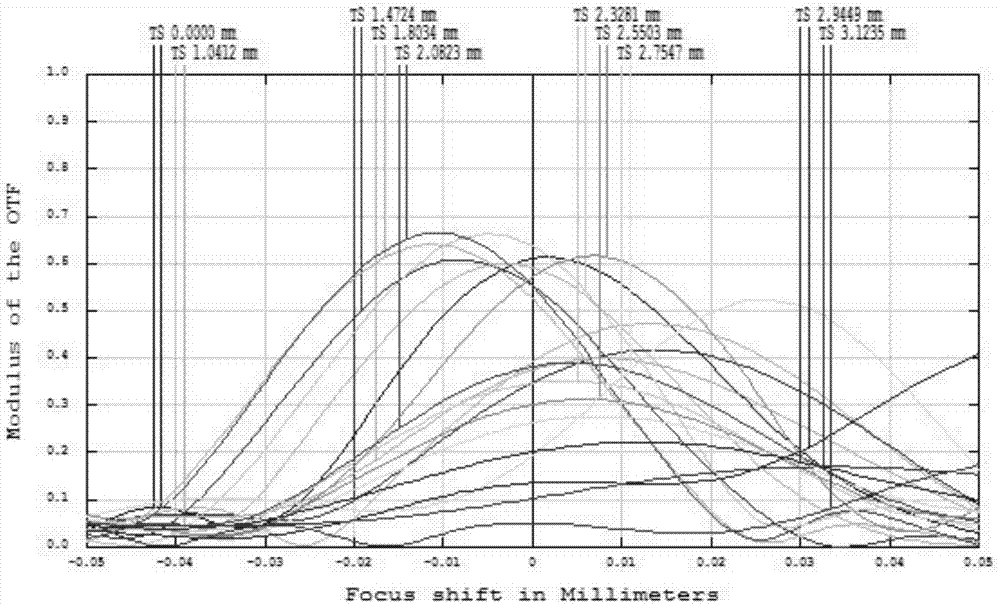 Miniaturized high-pixel shooting optical system and lens applying same