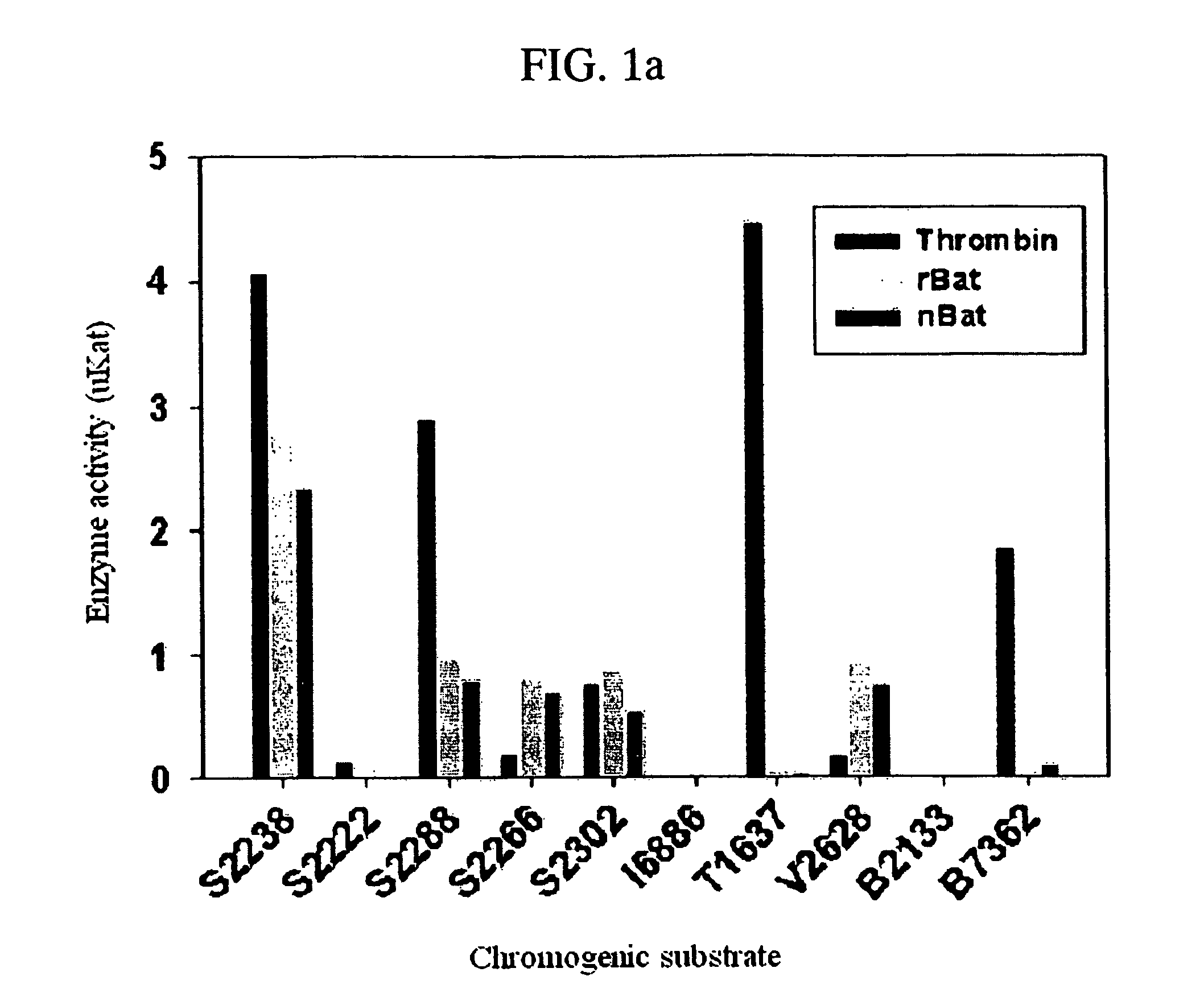 Thrombin-like recombinant baxtroxobin expressed by pichia sp.and production method thereof