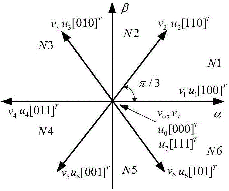 Optimal two-vector combination-based model predictive control method and system