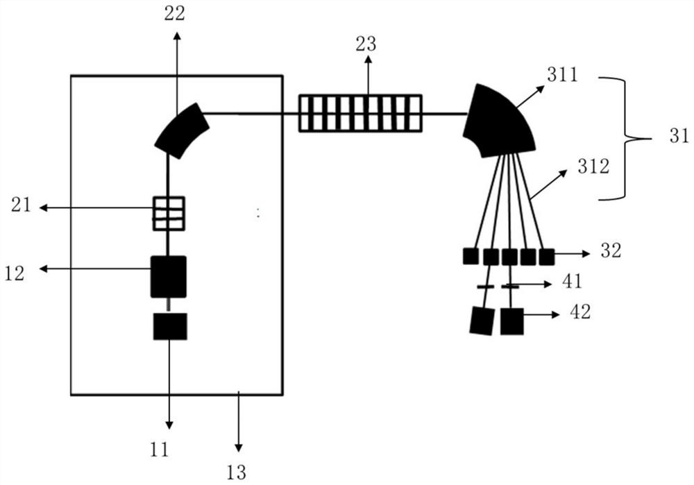 Mass spectrum system and measurement method thereof