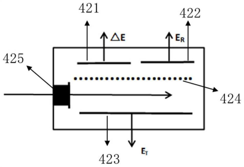 Mass spectrum system and measurement method thereof