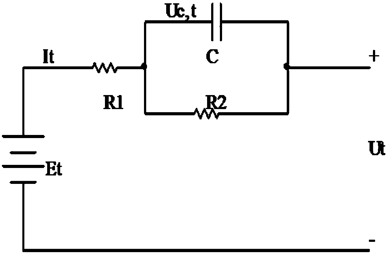 Lithium ion power battery SOC estimation method based on neural network optimization EKF