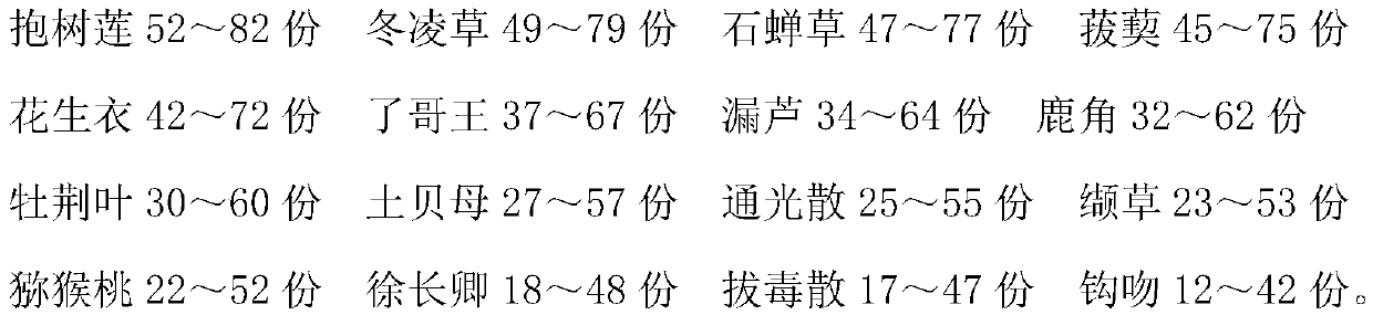 Traditional Chinese medicine preparation for treating breast cancer and preparation method thereof