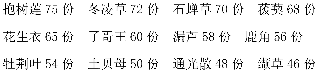 Traditional Chinese medicine preparation for treating breast cancer and preparation method thereof