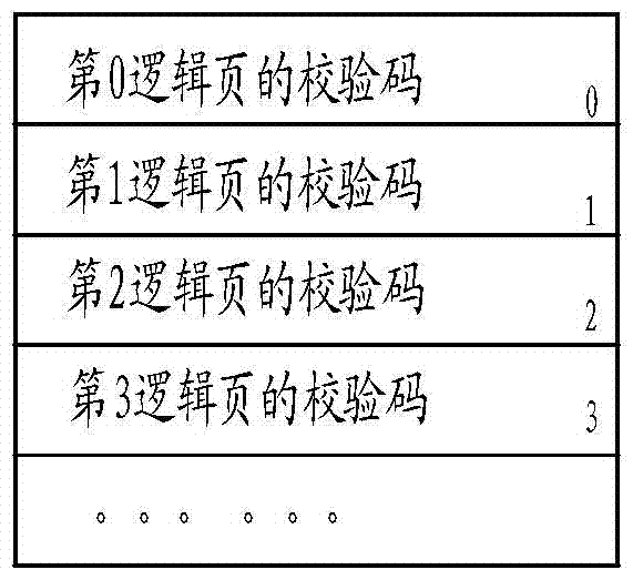 Method for Constructing Trusted Storage System Using Flash Device and Constructed Trusted Storage System