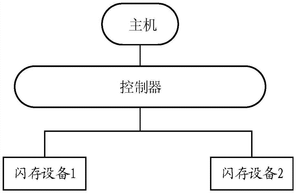 Method for Constructing Trusted Storage System Using Flash Device and Constructed Trusted Storage System