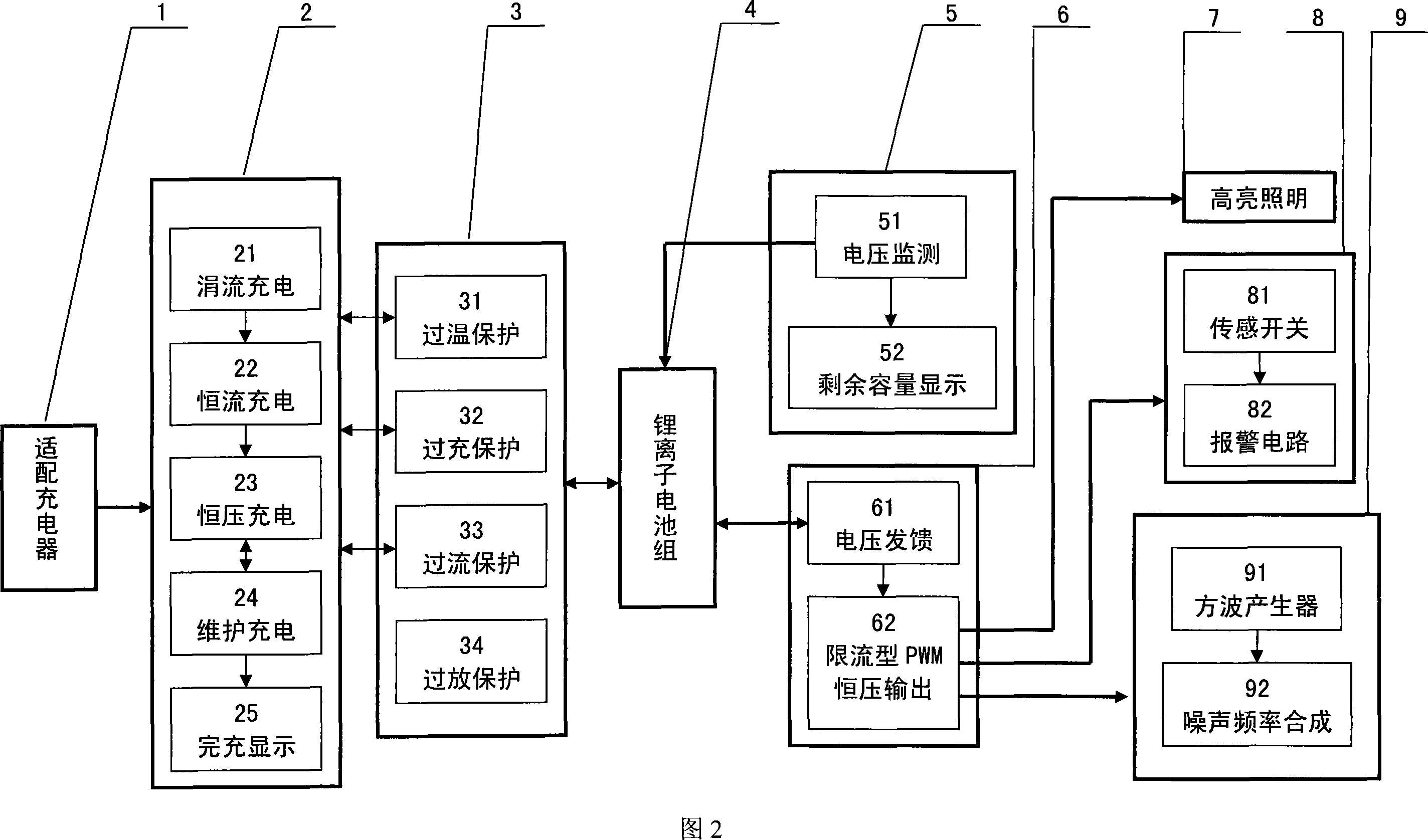 Multifunctional carry-on power supply