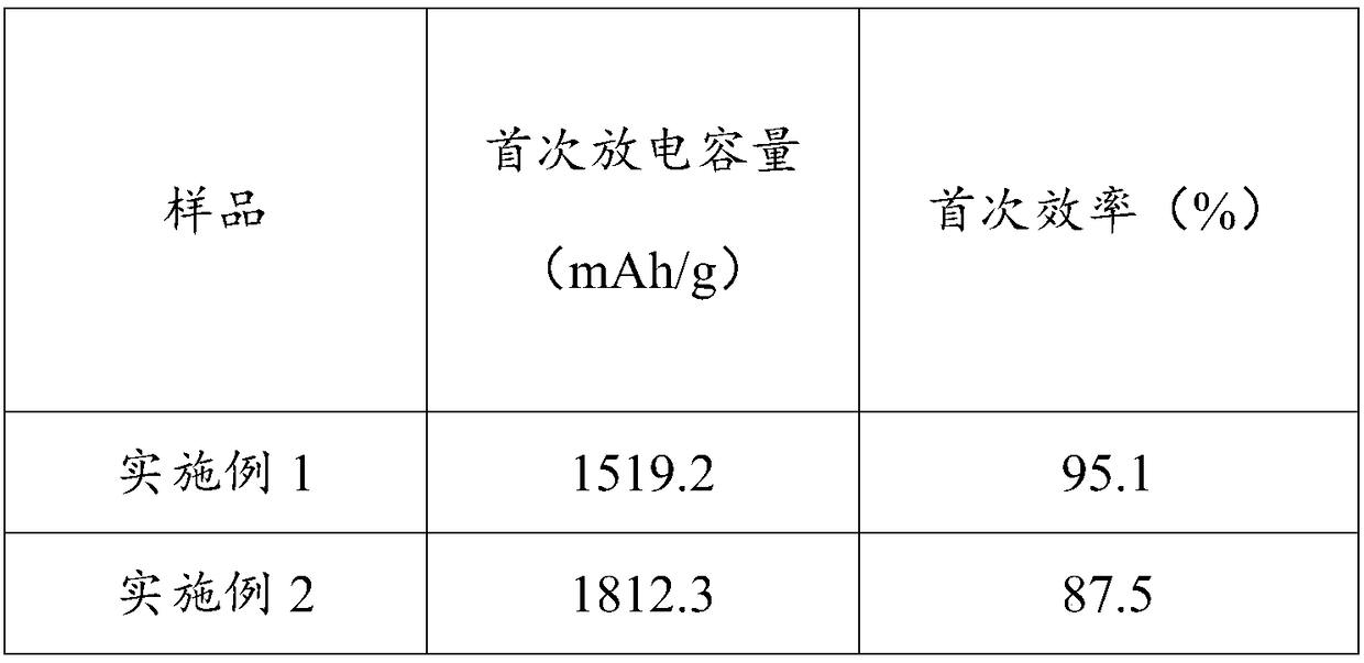 Conductive polymer-coated silicon composite carbon nanotube anode material and preparation method and application thereof