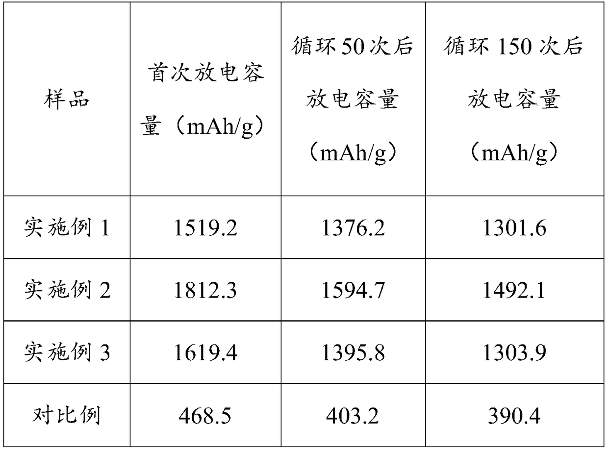 Conductive polymer-coated silicon composite carbon nanotube anode material and preparation method and application thereof