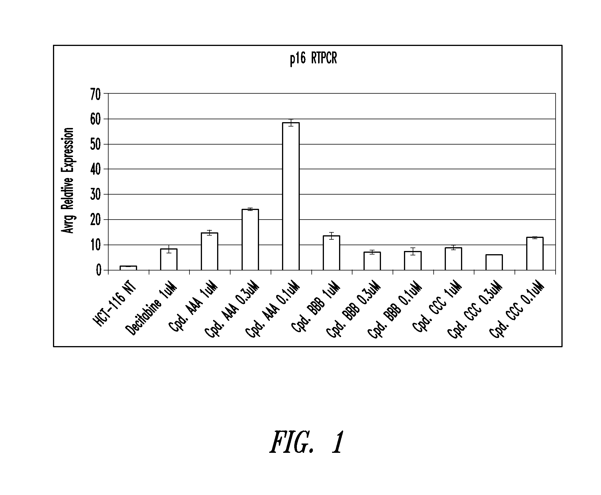 Quinoline derivatives for modulating DNA methylation