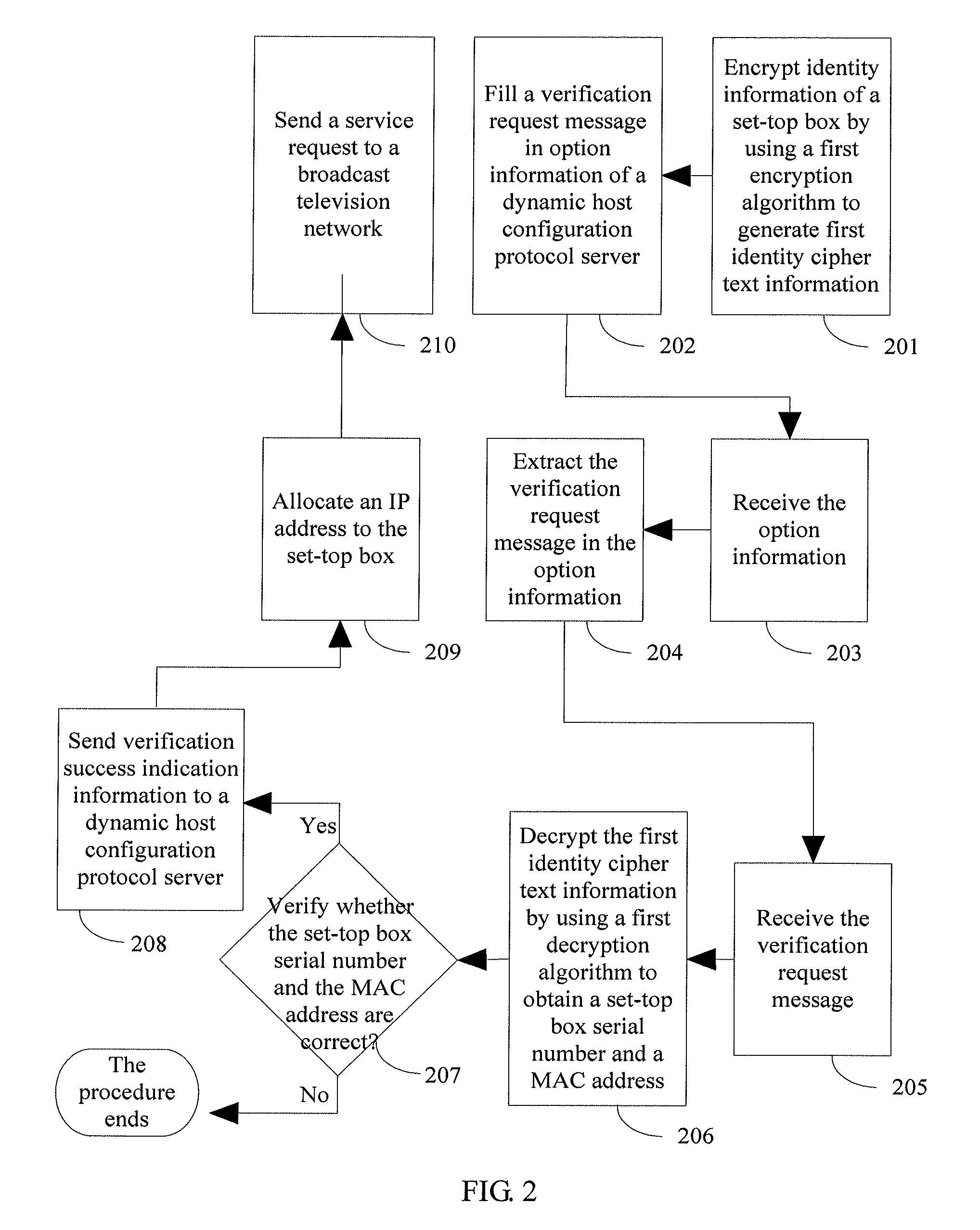 Method and authentication server for verifying access identity of set-top box