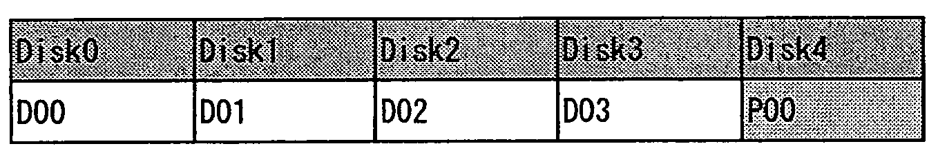 Storage controller and method for storage control