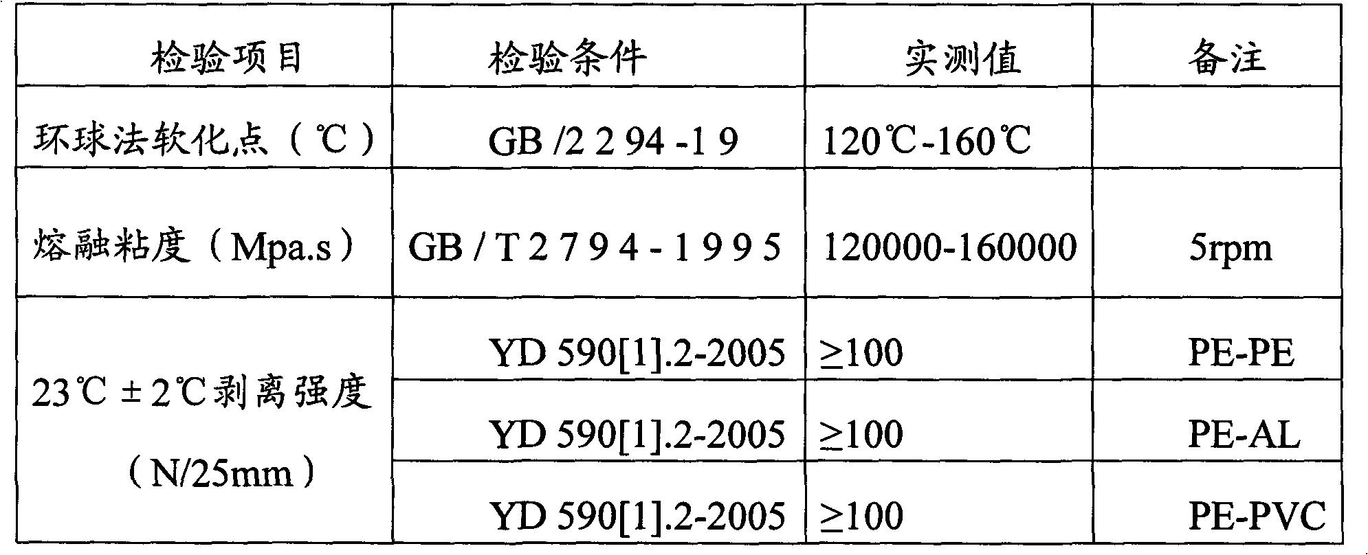 Low-temperature resistant hot melt adhesive and processing technology thereof