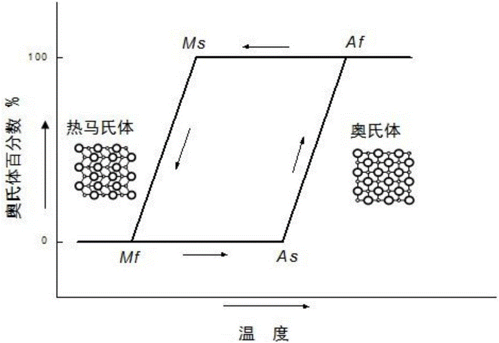 Nickel-titanium alloy gradient flexible root canal file and manufacturing method thereof