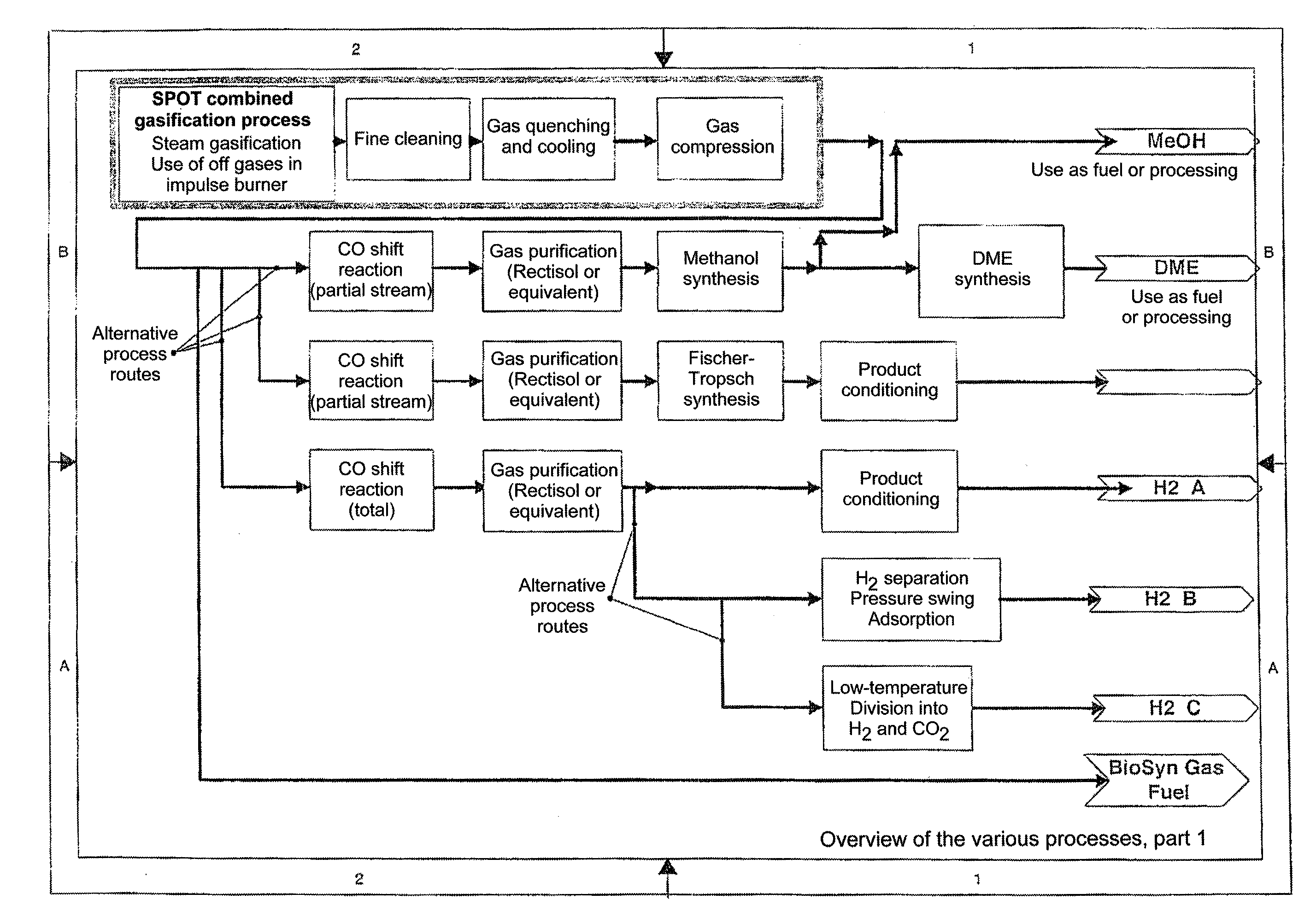 Method and device for producing energy, dme (dimethyl ether) and bio-silica using co2-neutral biogenic reactive and inert ingredients