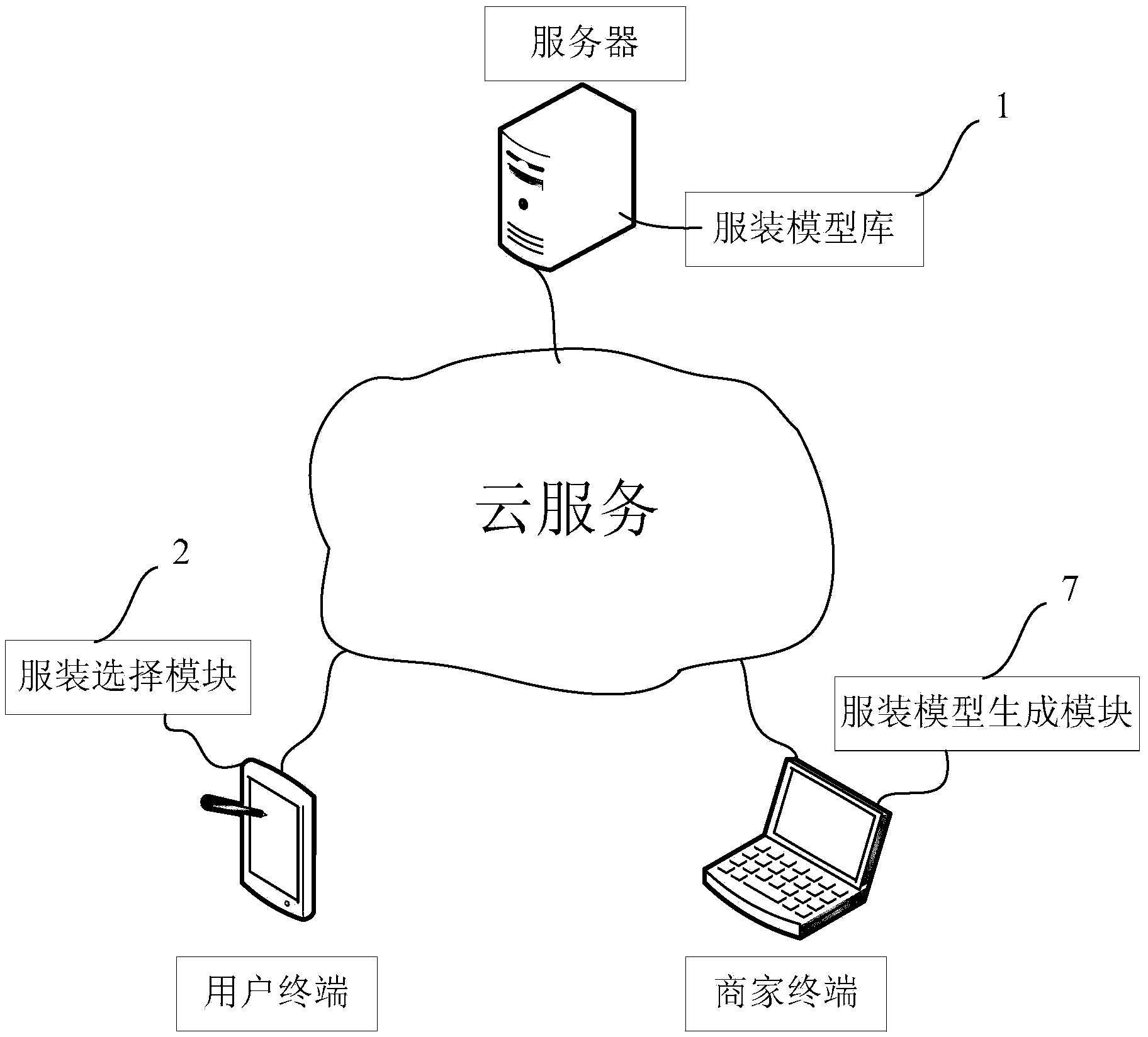 Virtual clothes fitting system and virtual clothes fitting method