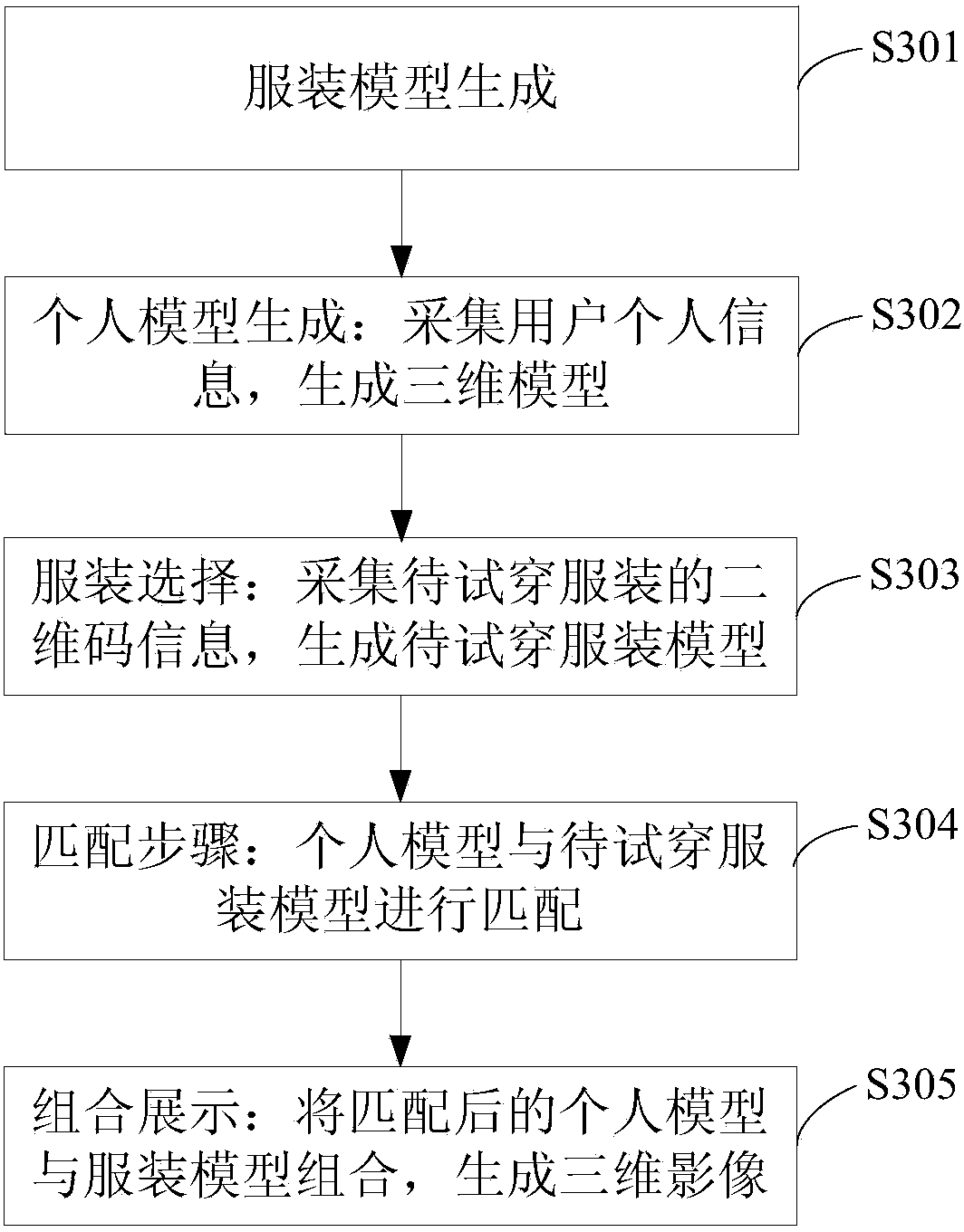 Virtual clothes fitting system and virtual clothes fitting method