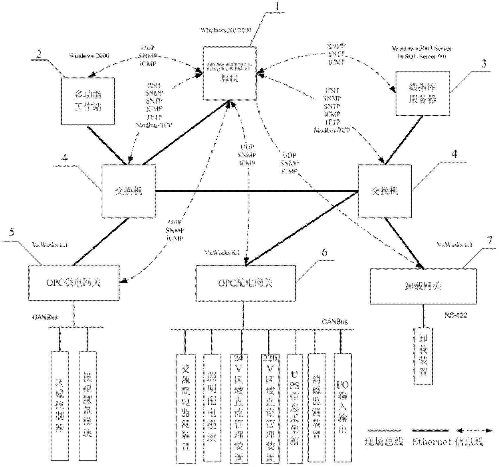 Method and system for monitoring state of ship power monitoring network