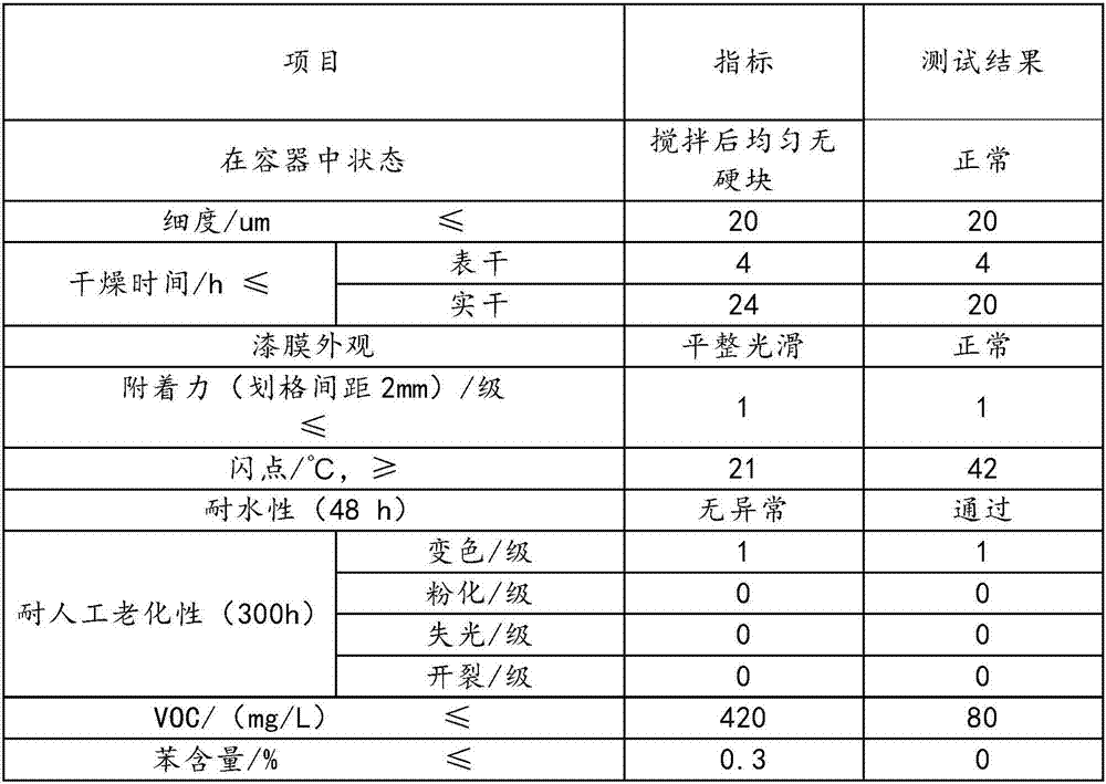 Environmentally-friendly water-based wood wax oil and preparation method thereof