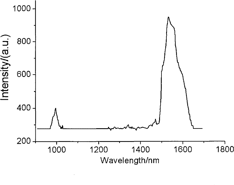 Erbium-doped gadolinium lithium fluoride crystal and growth method thereof