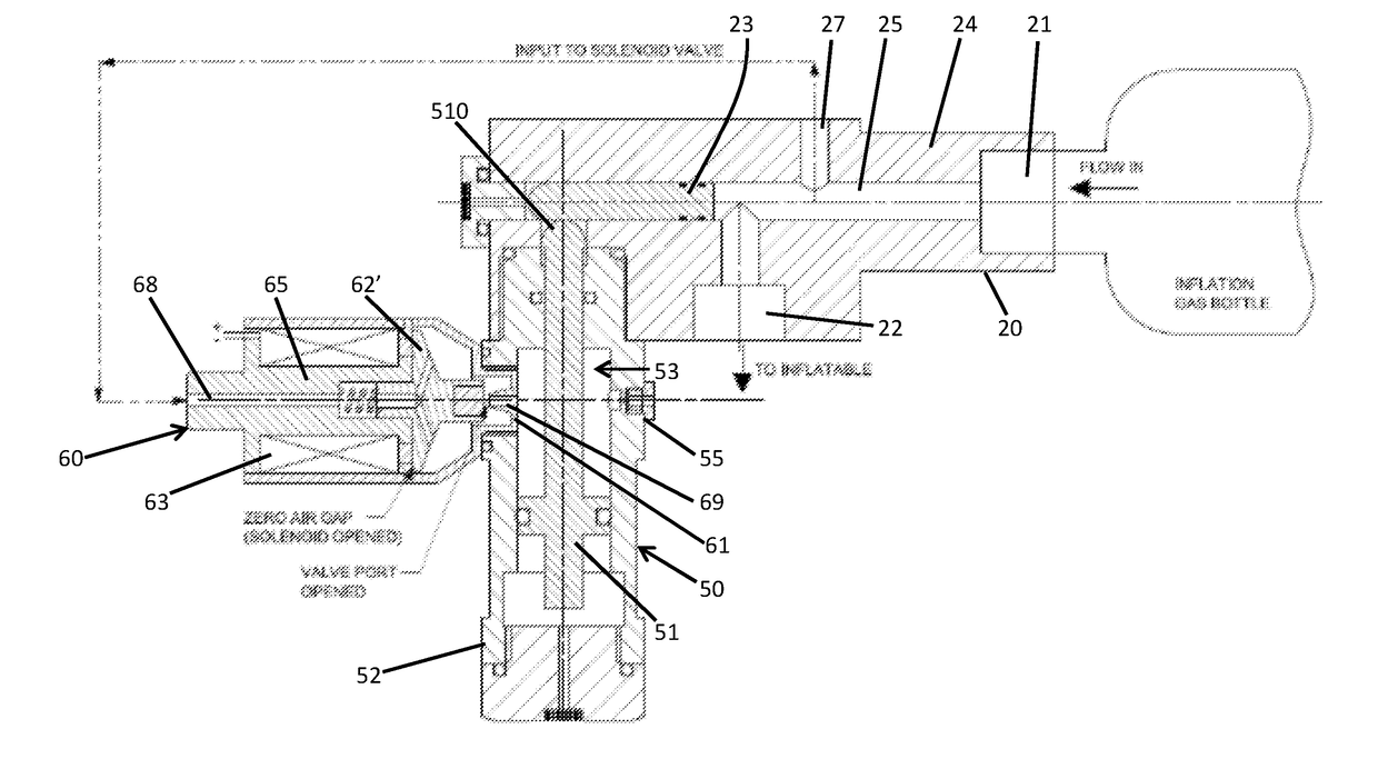 Solenoid valve for inflation system