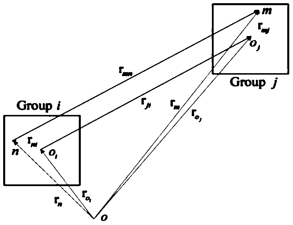 A Fast Method for Integral Equations in Time Domain Based on Taylor Series Expansion