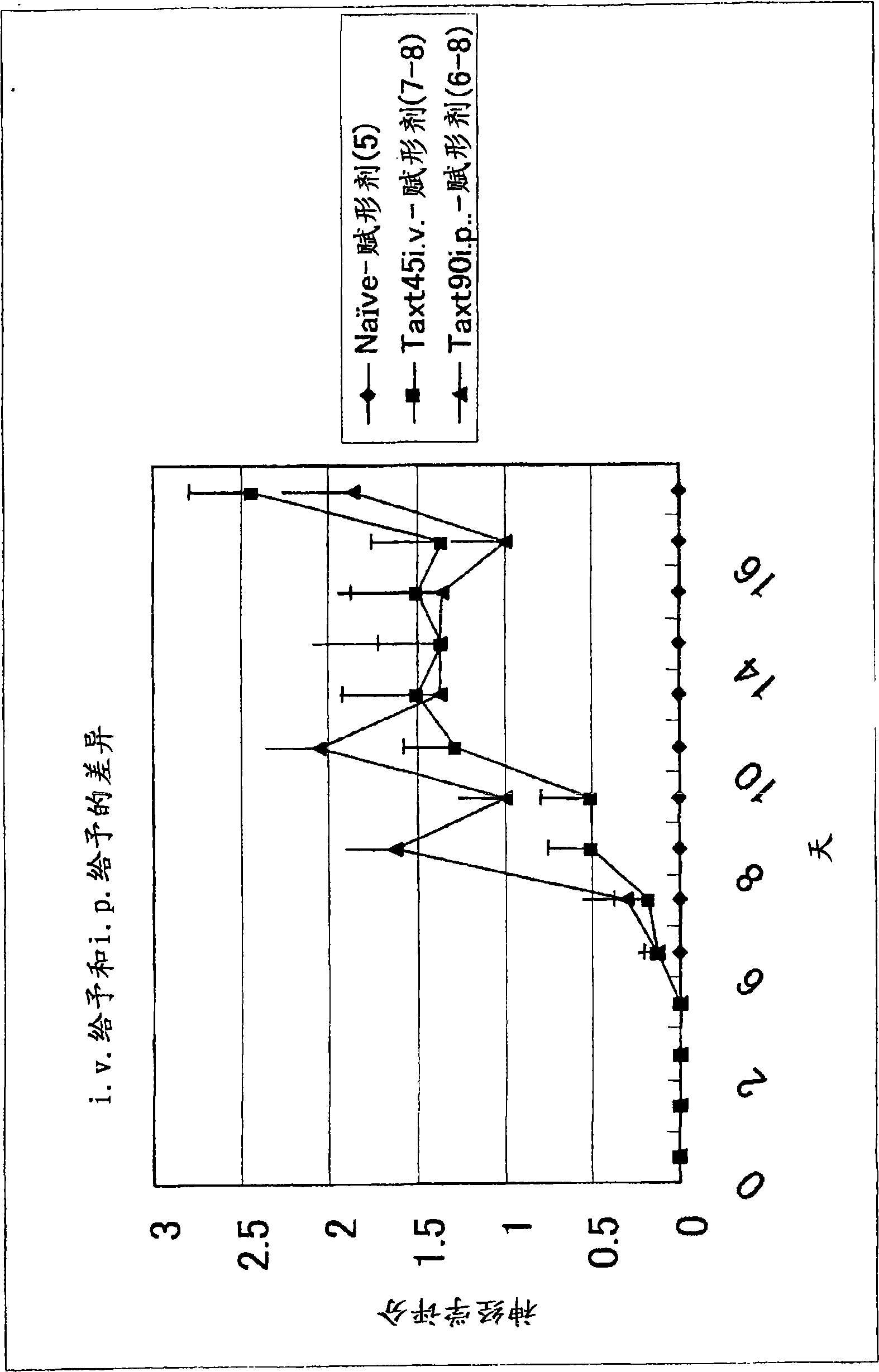 Prophylactic and/or therapeutic agents for peripheral neuropathy