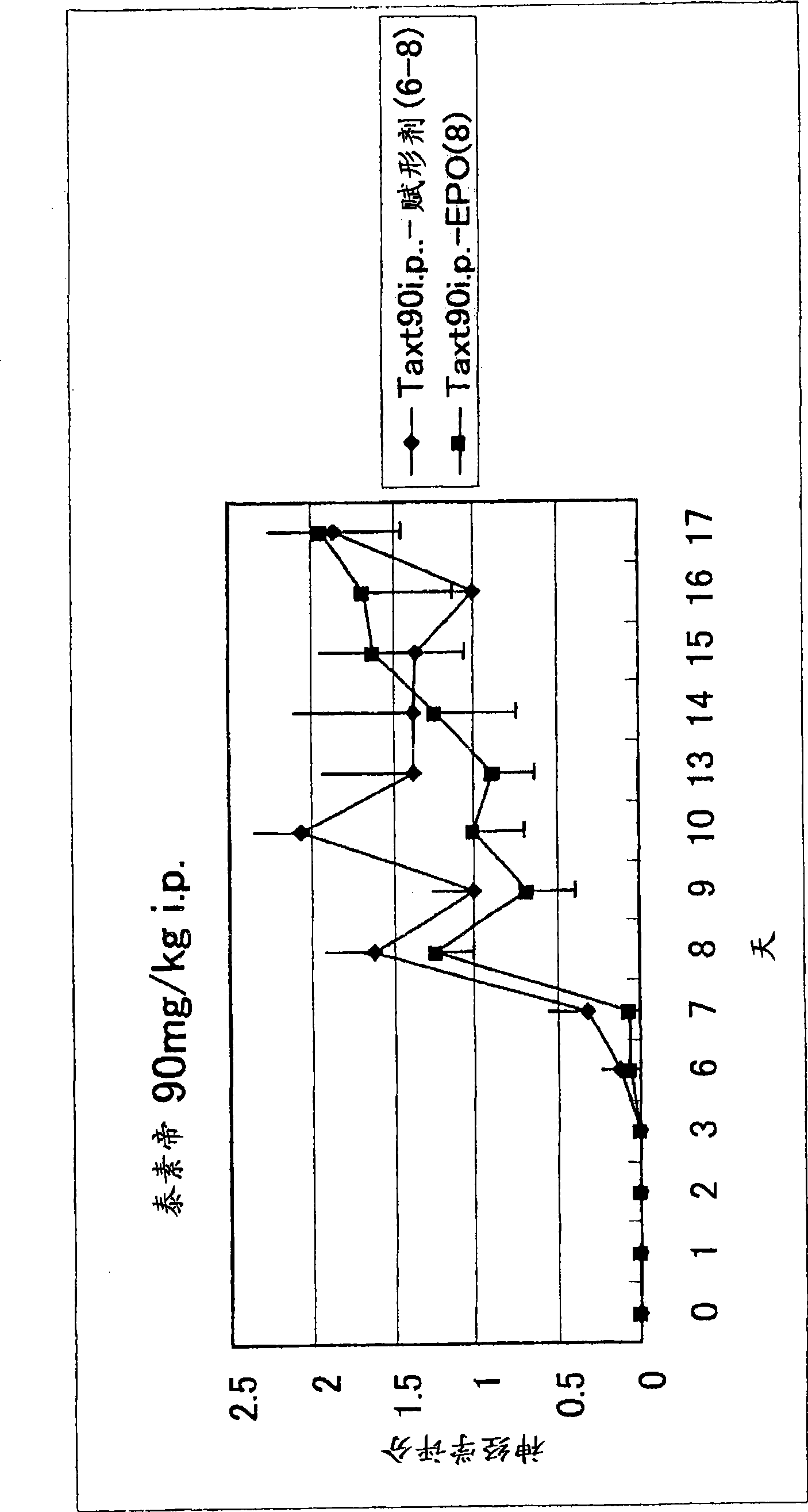 Prophylactic and/or therapeutic agents for peripheral neuropathy