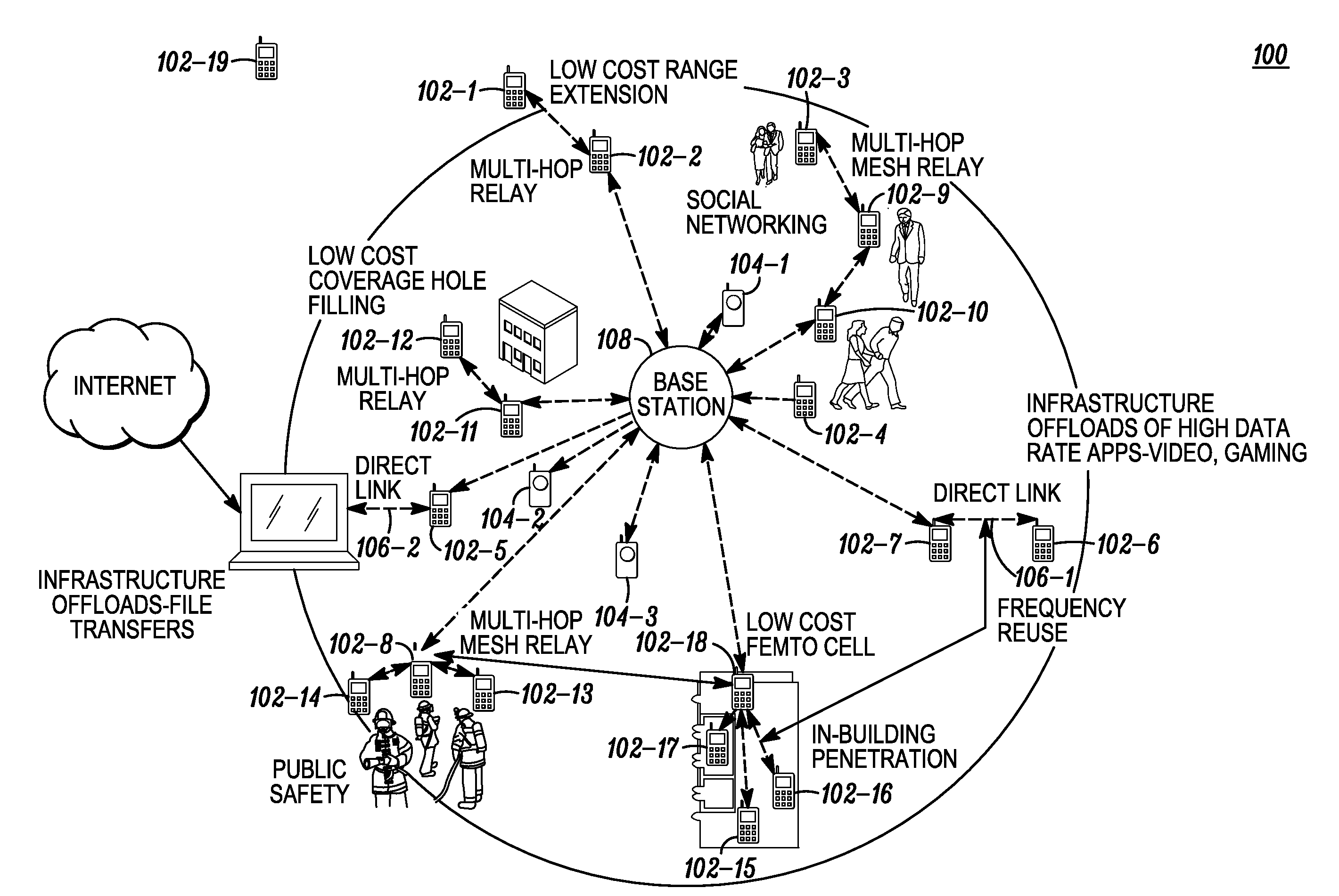 System for enabling mobile coverage extension and peer-to-peer communications in an ad hoc network and method of operation therefor