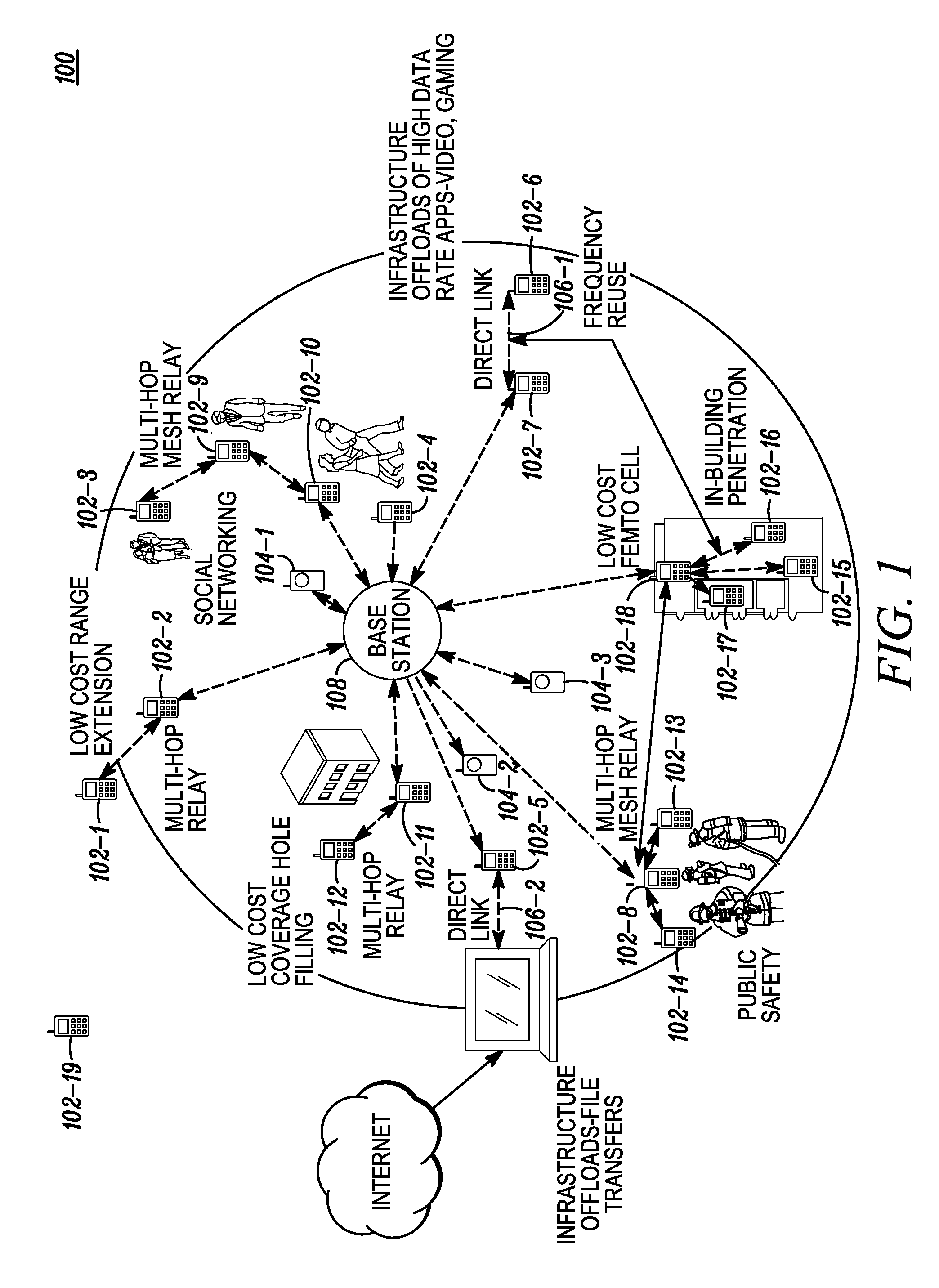 System for enabling mobile coverage extension and peer-to-peer communications in an ad hoc network and method of operation therefor