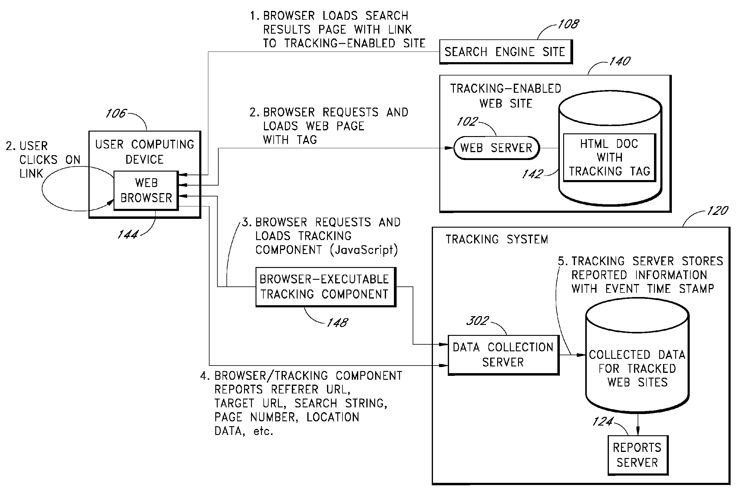 Collection and organization of actual search results data for particular destinations