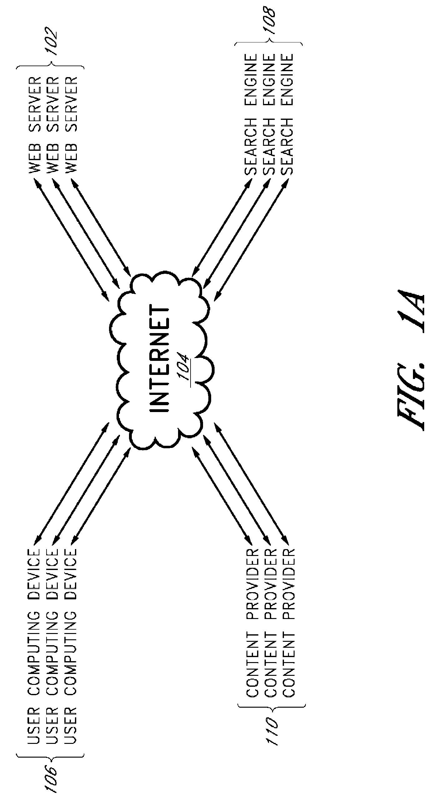 Collection and organization of actual search results data for particular destinations