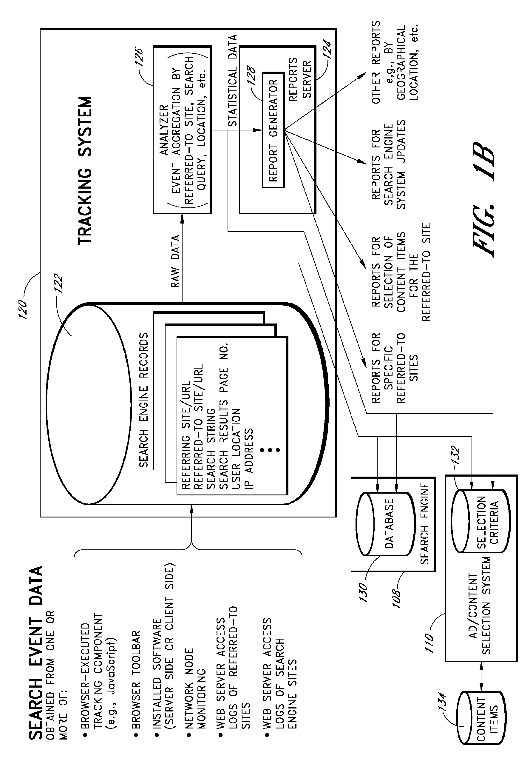 Collection and organization of actual search results data for particular destinations