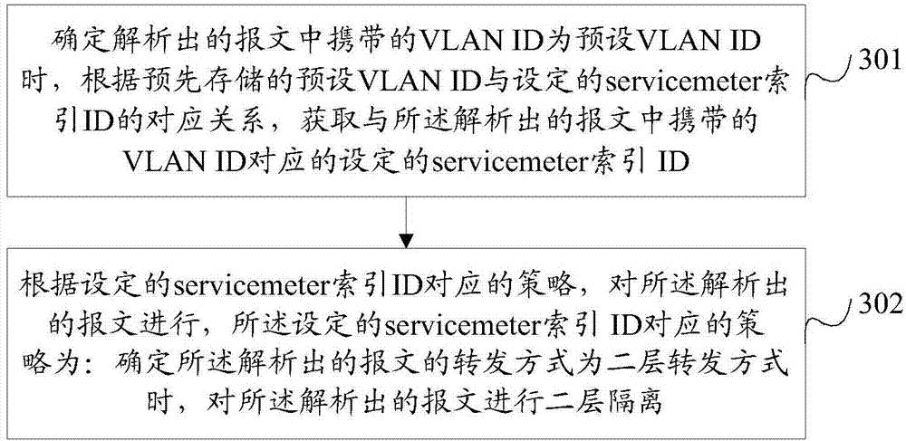 Method and device for achieving message layer-2 isolation based on VLAN and interchanger